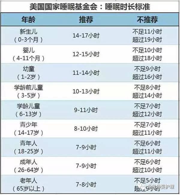 尚佳專(zhuān)業(yè)月嫂 |【汕頭尚佳月嫂】睡眠 | 成人與嬰兒的睡眠時(shí)長(zhǎng)標(biāo)準(zhǔn)