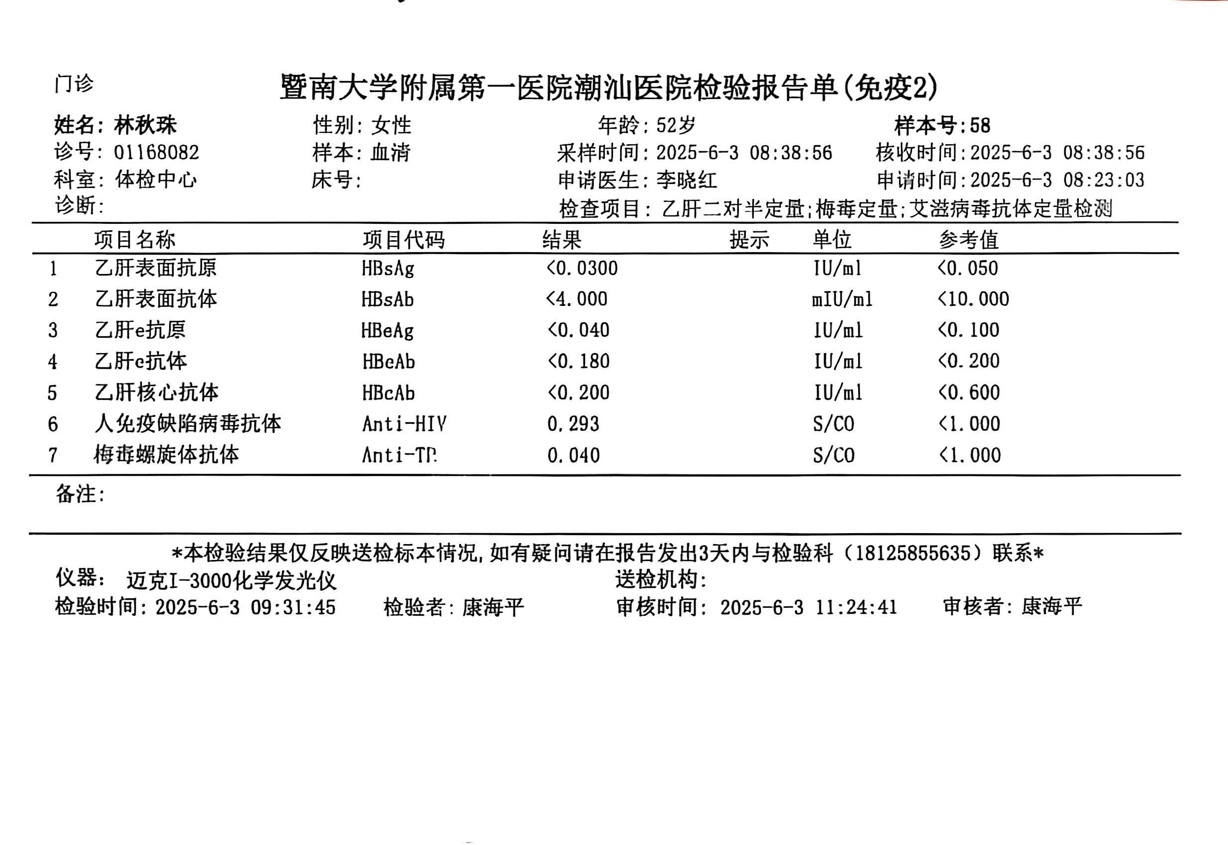 獲得術前三項