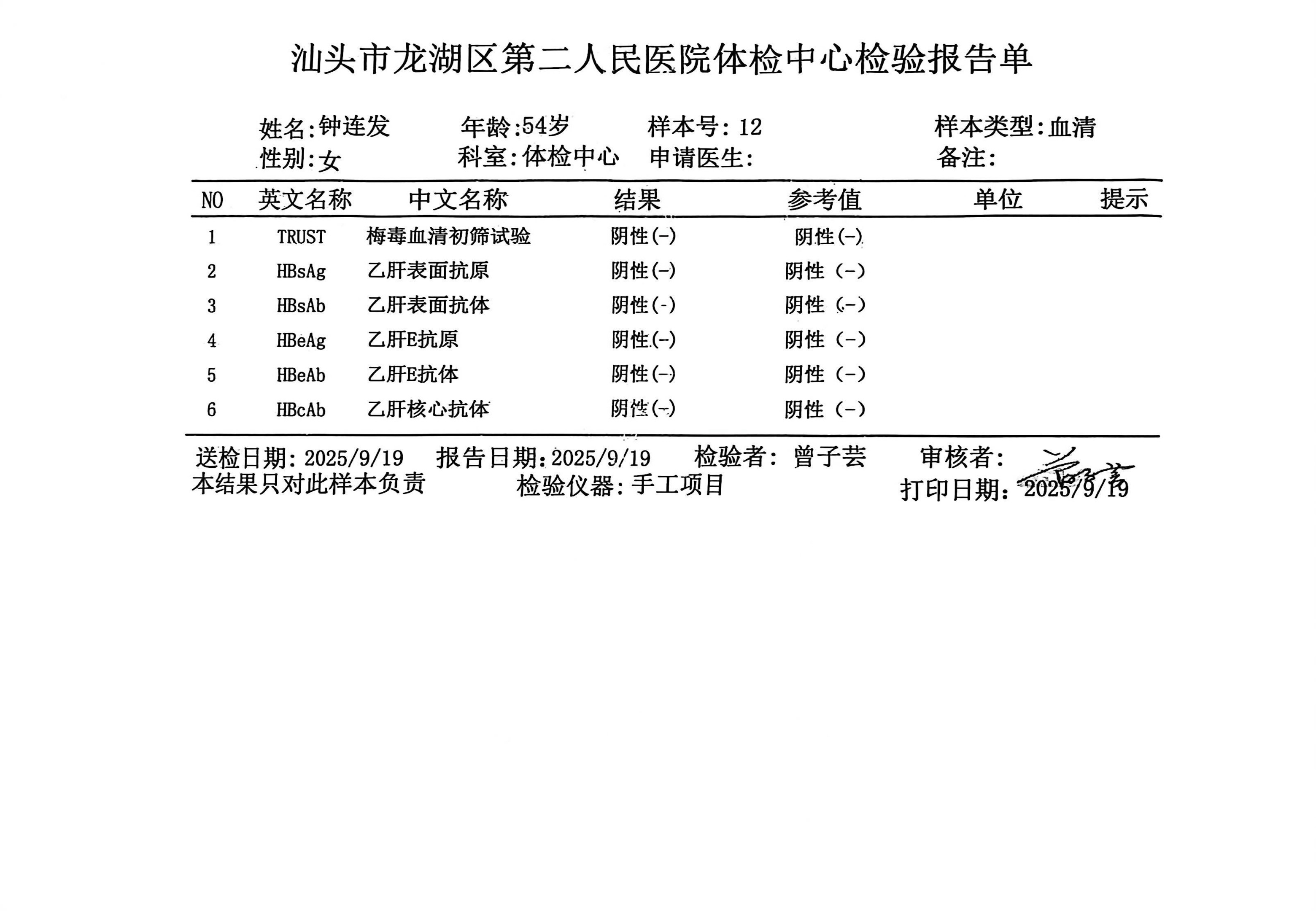 2024.11.2獲得術(shù)前三項(xiàng)