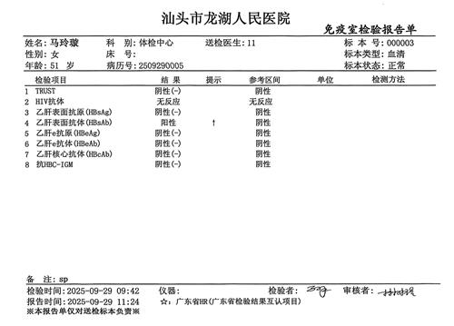 2024.9獲得術(shù)前三項